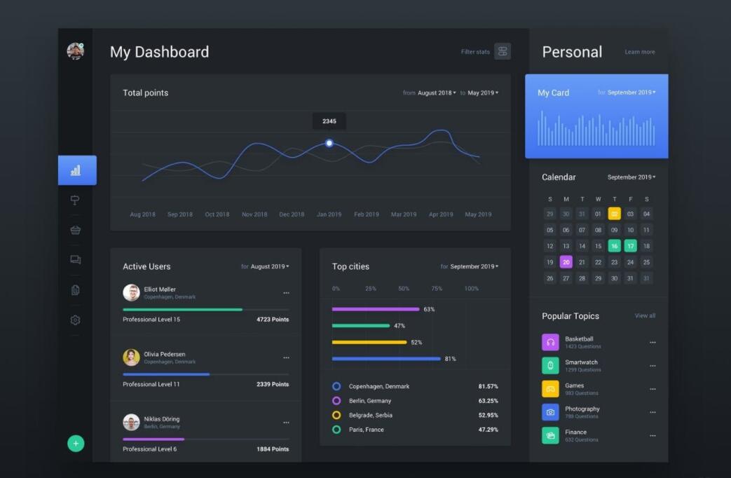 如何添加評論組件？